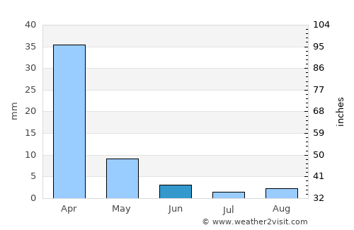 Pleasanton average rain in June