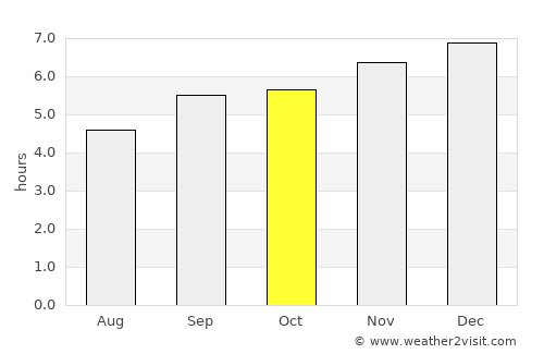 Pleiku average rain in October