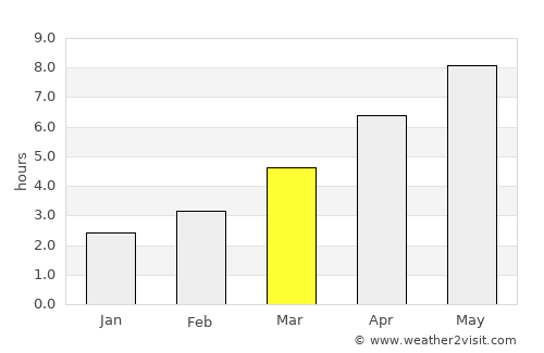 Pleniţa average rain in March