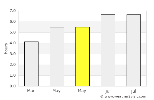 Plentzia average rain in May