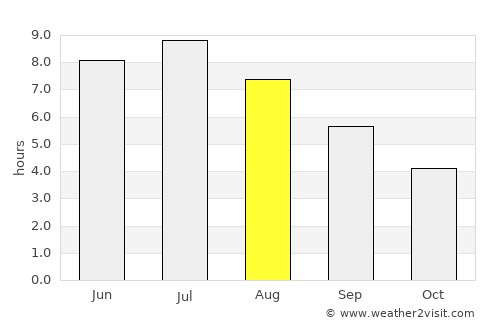 Plessisville average rain in August