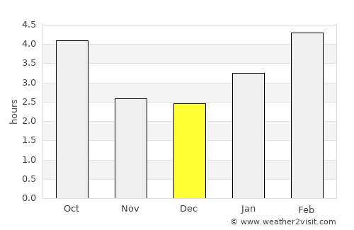Plessisville average rain in December