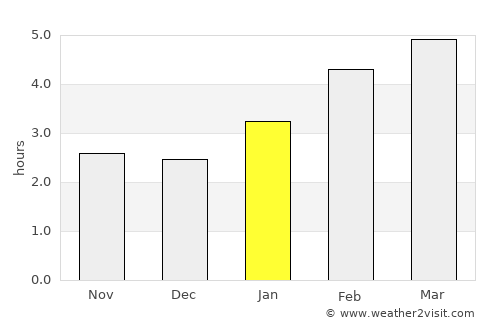 Plessisville average rain in January