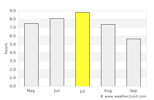 Plessisville average rain in July