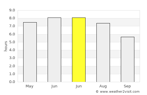 Plessisville average rain in June