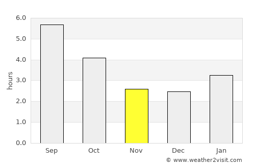 Plessisville average rain in November