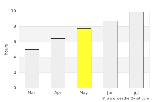 Pleternica average rain in May