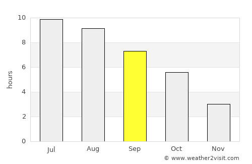 Pleternica average rain in September