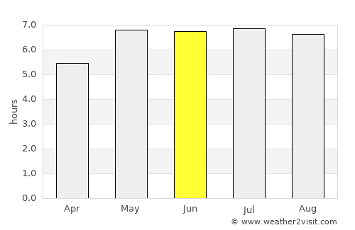 Plettenberg average rain in June