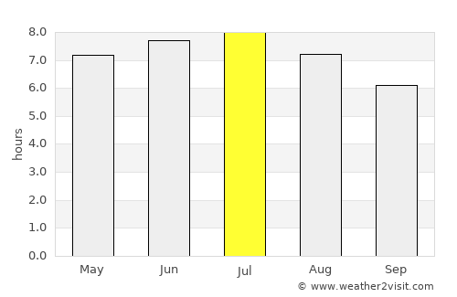 Plobannalec-Lesconil average rain in July