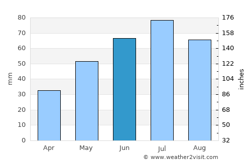 Płock average rain in June