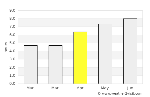 Ploemeur average rain in April