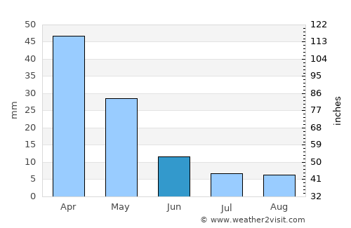 Plomárion average rain in June