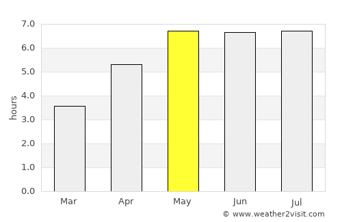 Plombières average rain in May