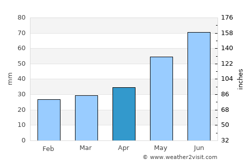 Płońsk average rain in April