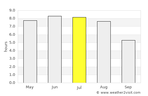 Płońsk average rain in July