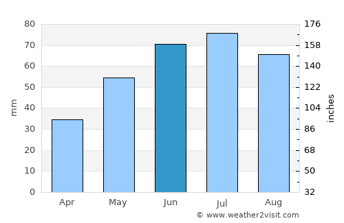 Płońsk average rain in June