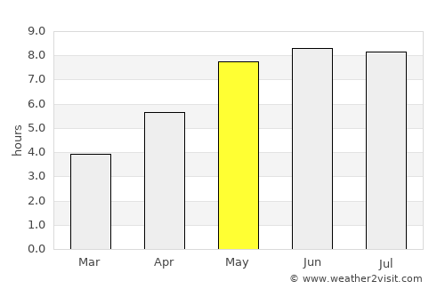 Płońsk average rain in May