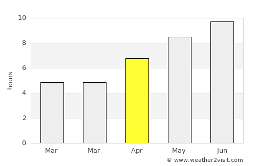Plopii Slăviţeştí average rain in April