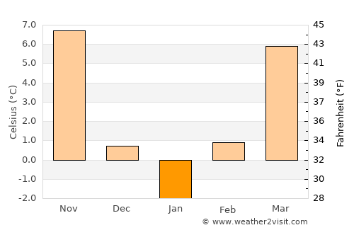 Plopii Slăviţeştí average temperature in January