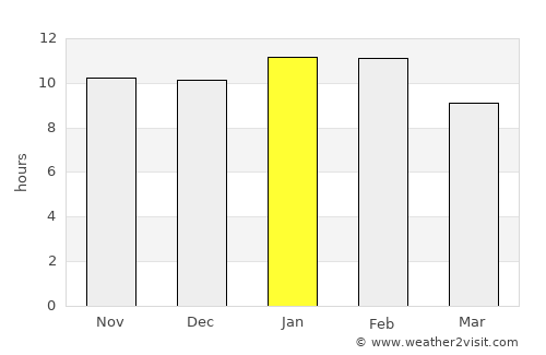 Plottier average rain in January