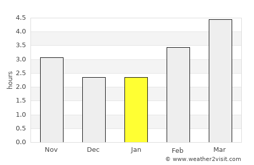Plougonvelin average rain in January