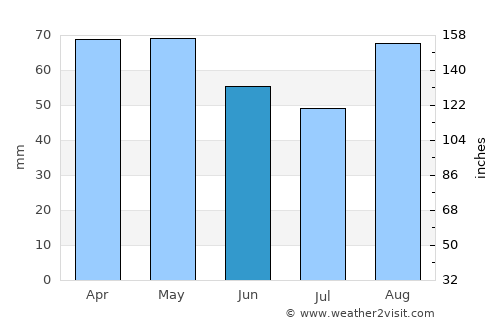 Plougonvelin average rain in June