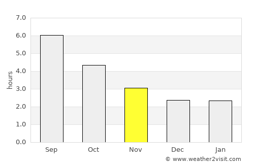Plougonvelin average rain in November