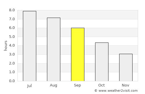 Plougonvelin average rain in September