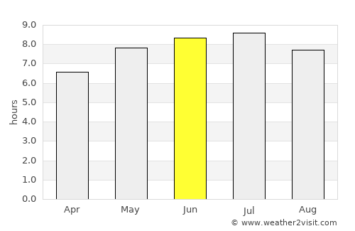 Plougrescant average rain in June