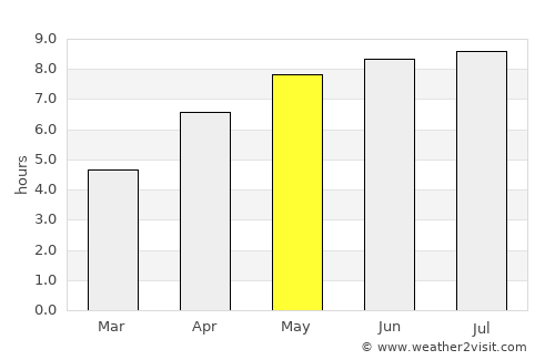 Plougrescant average rain in May