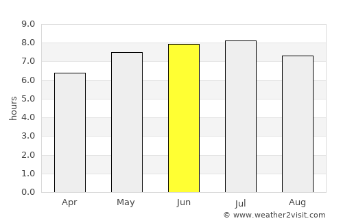 Plounéour-Trez average rain in June