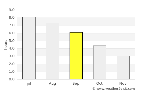 Plounéour-Trez average rain in September