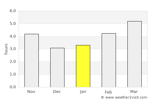 Plovdiv average rain in January