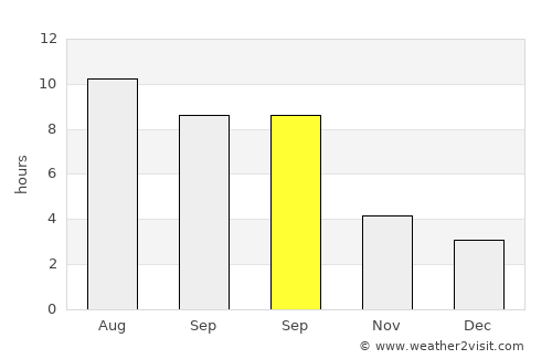Plovdiv average rain in September