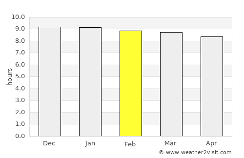 Pluak Daeng average rain in February