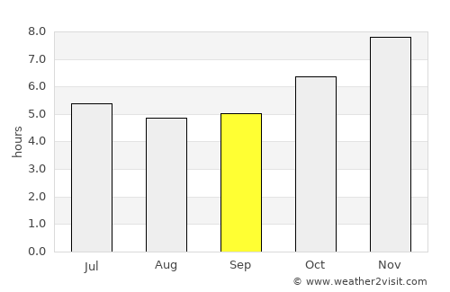 Pluak Daeng average rain in September