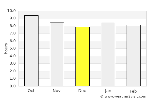 Plumtree average rain in December