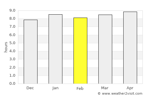 Plumtree average rain in February