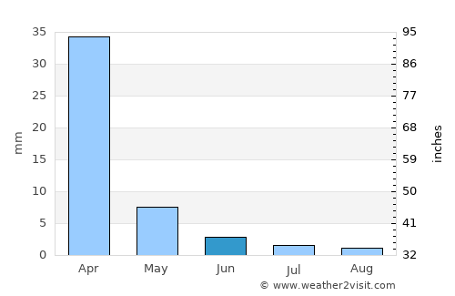 Plumtree average rain in June