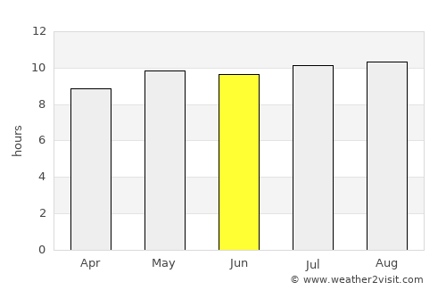 Plumtree average rain in June