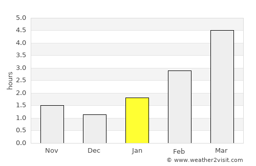 Plyeshchanitsy average rain in January