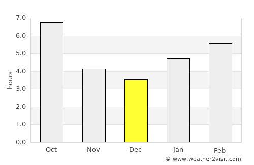 Plymouth average rain in December