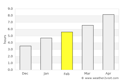 Plymouth average rain in February
