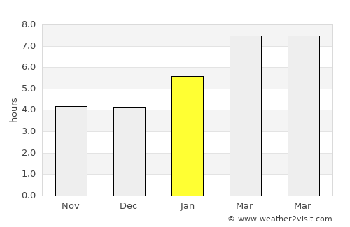 Plymouth average rain in January