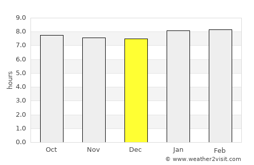 Plymouth average rain in December