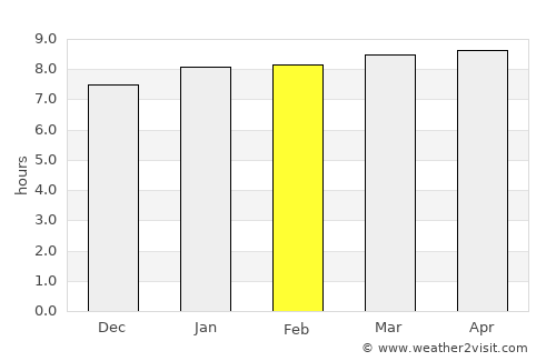 Plymouth average rain in February