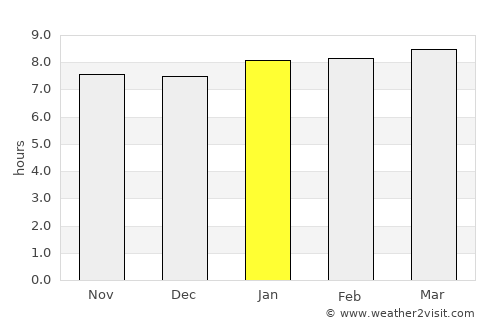 Plymouth average rain in January