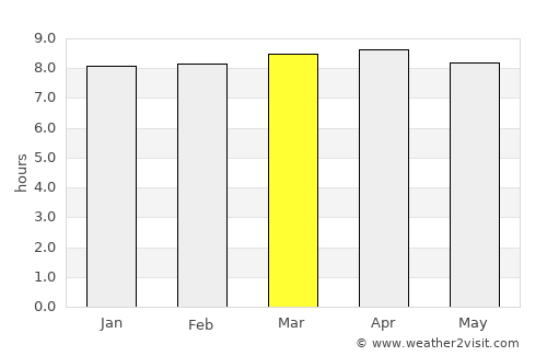 Plymouth average rain in March