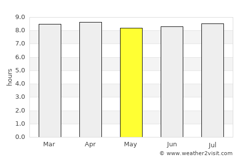 Plymouth average rain in May